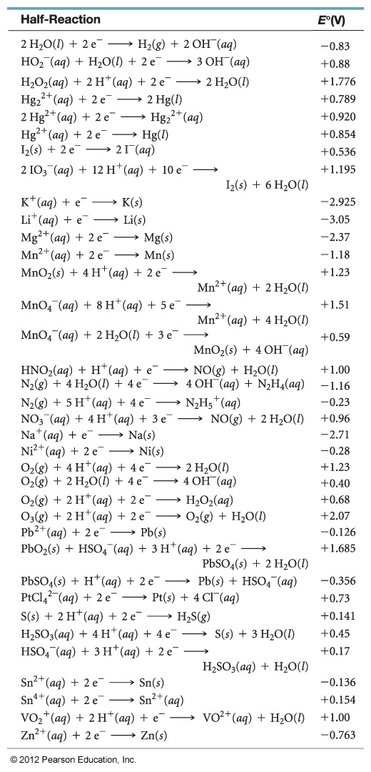 Reduction Potential 1 Series