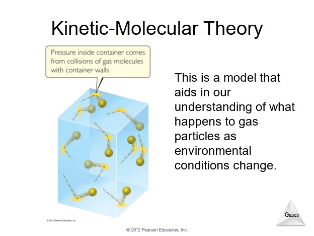 Kinetic Molecular Theory 1