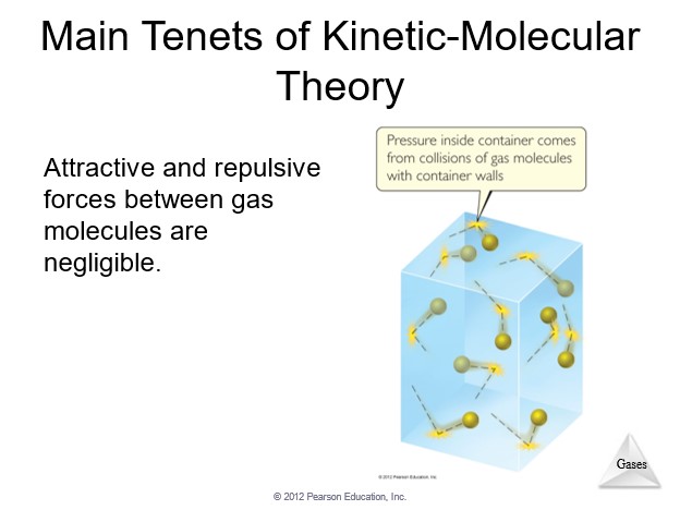 Kinetic Molecular Theory 4