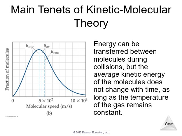 Kinetic Molecular Theory 5