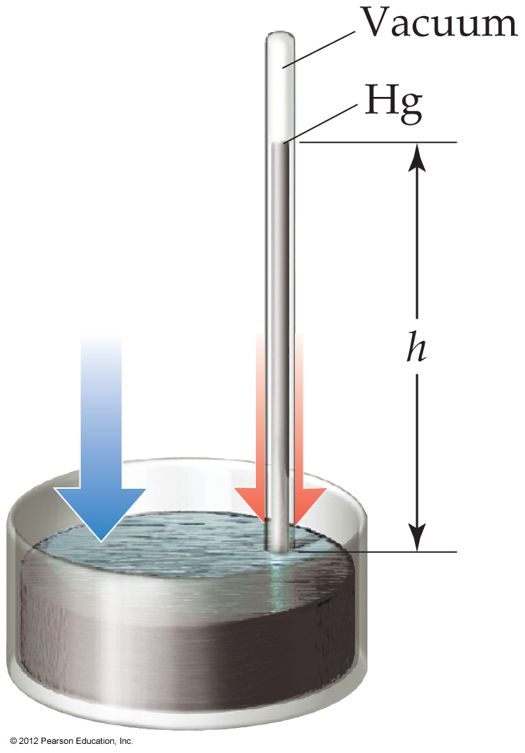 Barometer