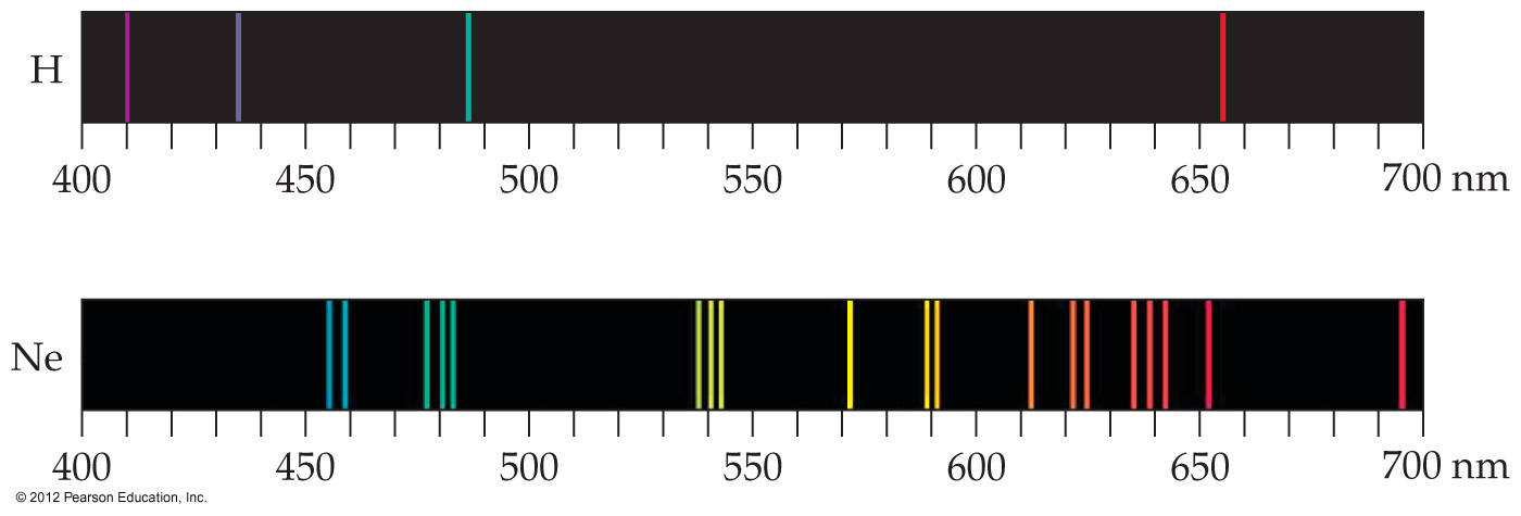 Hydrogen and Neon Spectra